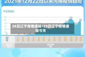 28日辽宁疫情速报/28日辽宁疫情速报今天