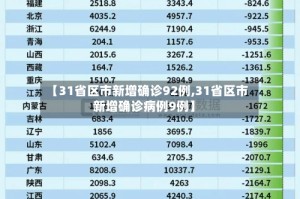 【31省区市新增确诊92例,31省区市新增确诊病例9例】