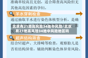 北京有21地高风险34地中风险/北京有21地高风险34地中风险地区吗