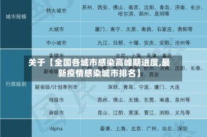 关于【全国各城市感染高峰期进度,最新疫情感染城市排名】