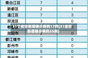 31个省份新增确诊病例17例(31省份新增确诊病例35例)