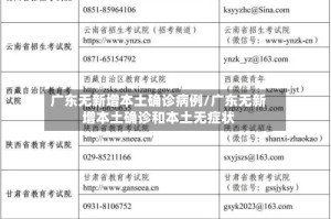 广东无新增本土确诊病例/广东无新增本土确诊和本土无症状