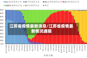 江苏省疫情最新消息/江苏省疫情最新情况通报