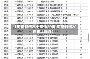 【河南新增本土确诊29例,河南新增20例本土确诊】