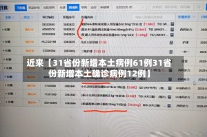 近来【31省份新增本土病例61例31省份新增本土确诊病例12例】