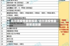 哈尔滨疫情最新报道/哈尔滨疫情最新报道数据