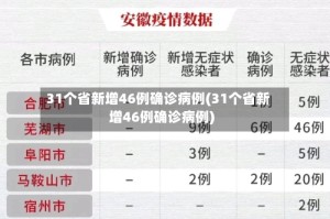 31个省新增46例确诊病例(31个省新增46例确诊病例)