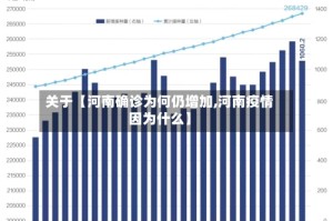 关于【河南确诊为何仍增加,河南疫情因为什么】