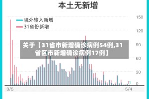 关于【31省市新增确诊病例54例,31省区市新增确诊病例17例】
