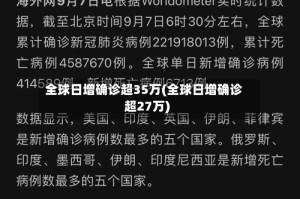 全球日增确诊超35万(全球日增确诊超27万)