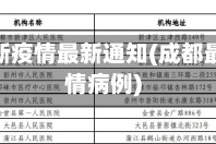 成都最新疫情最新通知(成都最新疫情病例)