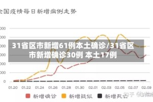 31省区市新增61例本土确诊/31省区市新增确诊30例 本土17例