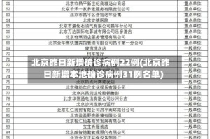 北京昨日新增确诊病例22例(北京昨日新增本地确诊病例31例名单)
