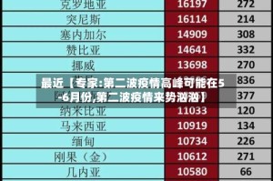 最近【专家:第二波疫情高峰可能在5-6月份,第二波疫情来势汹汹】