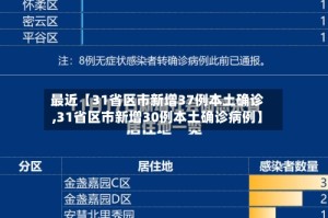 最近【31省区市新增37例本土确诊,31省区市新增30例本土确诊病例】