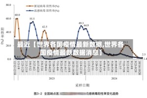 最近【世界各国疫情最新数据,世界各国疫情最新数据消息】