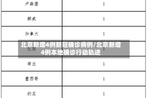 北京新增4例新冠确诊病例/北京新增4例本地确诊行动轨迹
