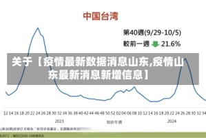 关于【疫情最新数据消息山东,疫情山东最新消息新增信息】