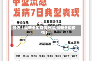 最近【最新全国疫情数据,最新全国疫情】
