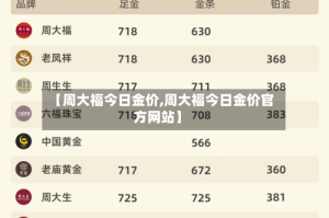 【周大福今日金价,周大福今日金价官方网站】