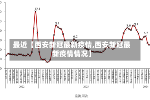 最近【西安新冠最新疫情,西安新冠最新疫情情况】