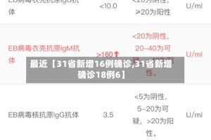 最近【31省新增16例确诊,31省新增确诊18例6】