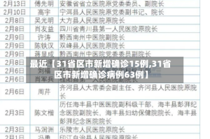 最近【31省区市新增确诊15例,31省区市新增确诊病例63例】