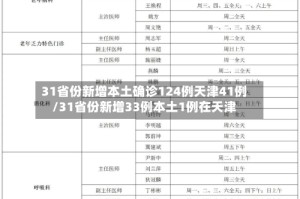 31省份新增本土确诊124例天津41例/31省份新增33例本土1例在天津