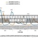【全中国疫情最新消息,全国疫情最新消息有多少例】