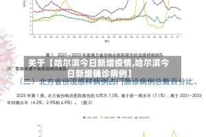 关于【哈尔滨今日新增疫情,哈尔滨今日新增确诊病例】