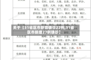 关于【31省区市新增确诊22例,31省区市新增27例确诊】