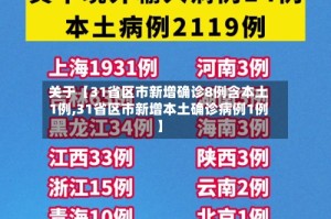 关于【31省区市新增确诊8例含本土1例,31省区市新增本土确诊病例1例】
