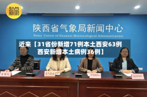 近来【31省份新增71例本土西安63例西安新增本土病例36例】