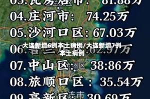 大连新增6例本土病例/大连新增7例本土病例