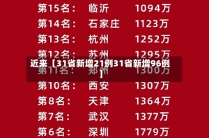 近来【31省新增21例31省新增96例】