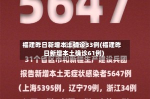 福建昨日新增本土确诊33例(福建昨日新增本土确诊61例)