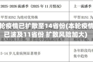 本轮疫情已扩散至14省份(本轮疫情已波及11省份 扩散风险加大)