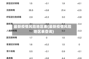 最新疫情风险地区表(最新疫情风险地区表查询)