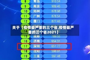 关于【疫情最严重的三个省,疫情最严重的三个省2021】