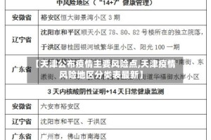【天津公布疫情主要风险点,天津疫情风险地区分类表最新】