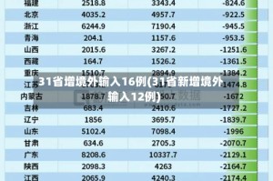 31省增境外输入16例(31省新增境外输入12例)