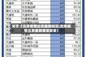 关于【北京疫情出京最新规定,北京疫情出京最新规定政策】