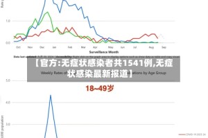 【官方:无症状感染者共1541例,无症状感染最新报道】