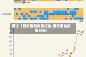 最近【西安最新疫情报告,西安最新疫情行程】