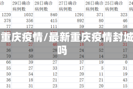 最新重庆疫情/最新重庆疫情封城了吗