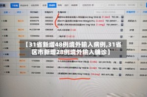 【31省新增48例境外输入病例,31省区市新增28例境外输入确诊】