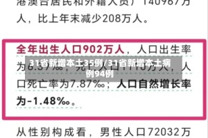 31省新增本土35例/31省新增本土病例94例