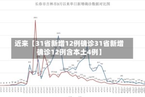 近来【31省新增12例确诊31省新增确诊12例含本土4例】