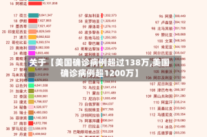 关于【美国确诊病例超过138万,美国确诊病例超1200万】