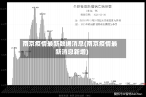 南京疫情最新数据消息(南京疫情最新消息新增)